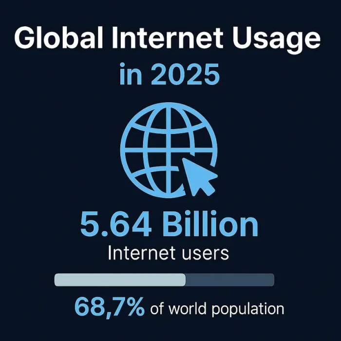 What is Digital Marketing? Why It Matters in 2025.